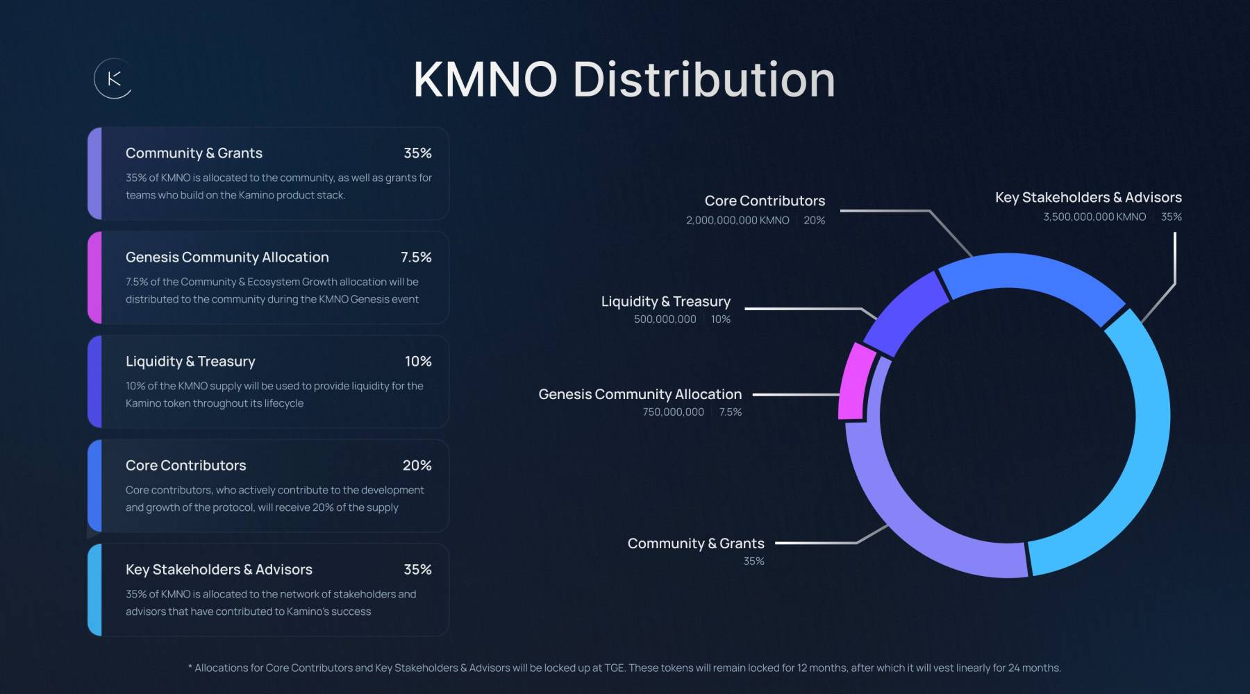 Kamino Token Distribution