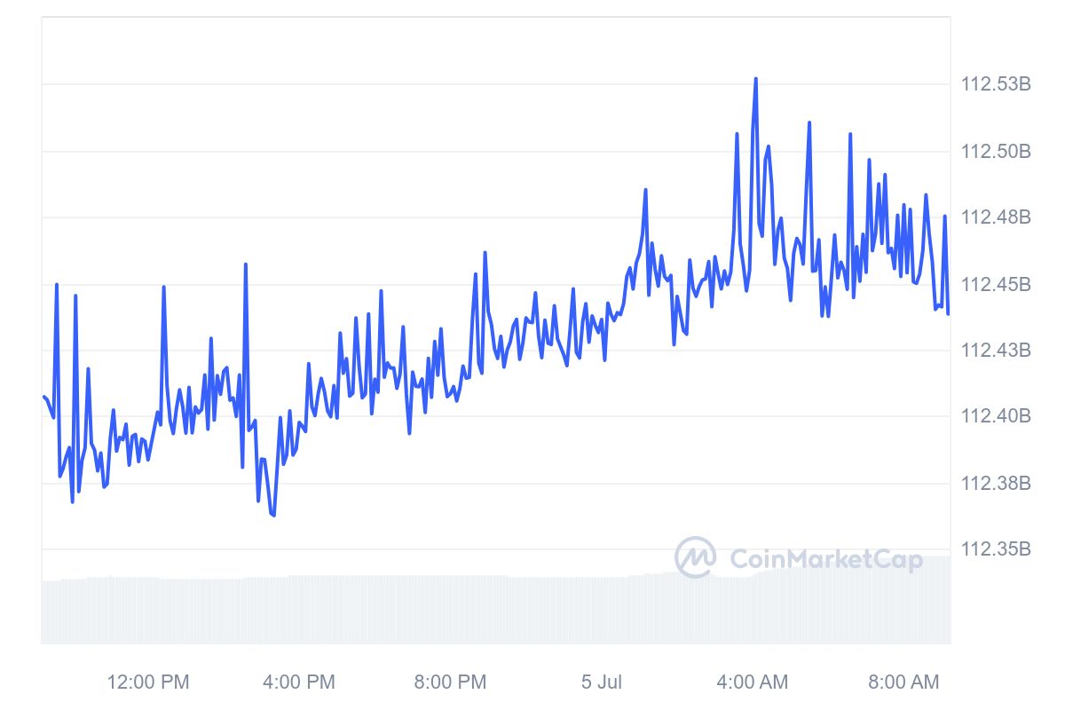 Circle Mints $250,000,000 In Usdc As Crypto Market Seeks Redemption