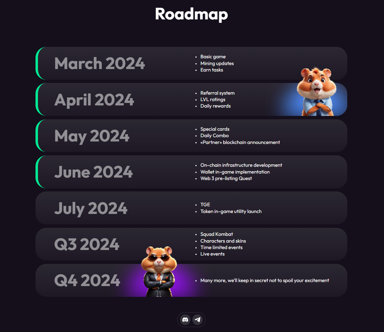 Hamster Kombat Gets High Praise From Telegram Founder As Project Hits 239M Users