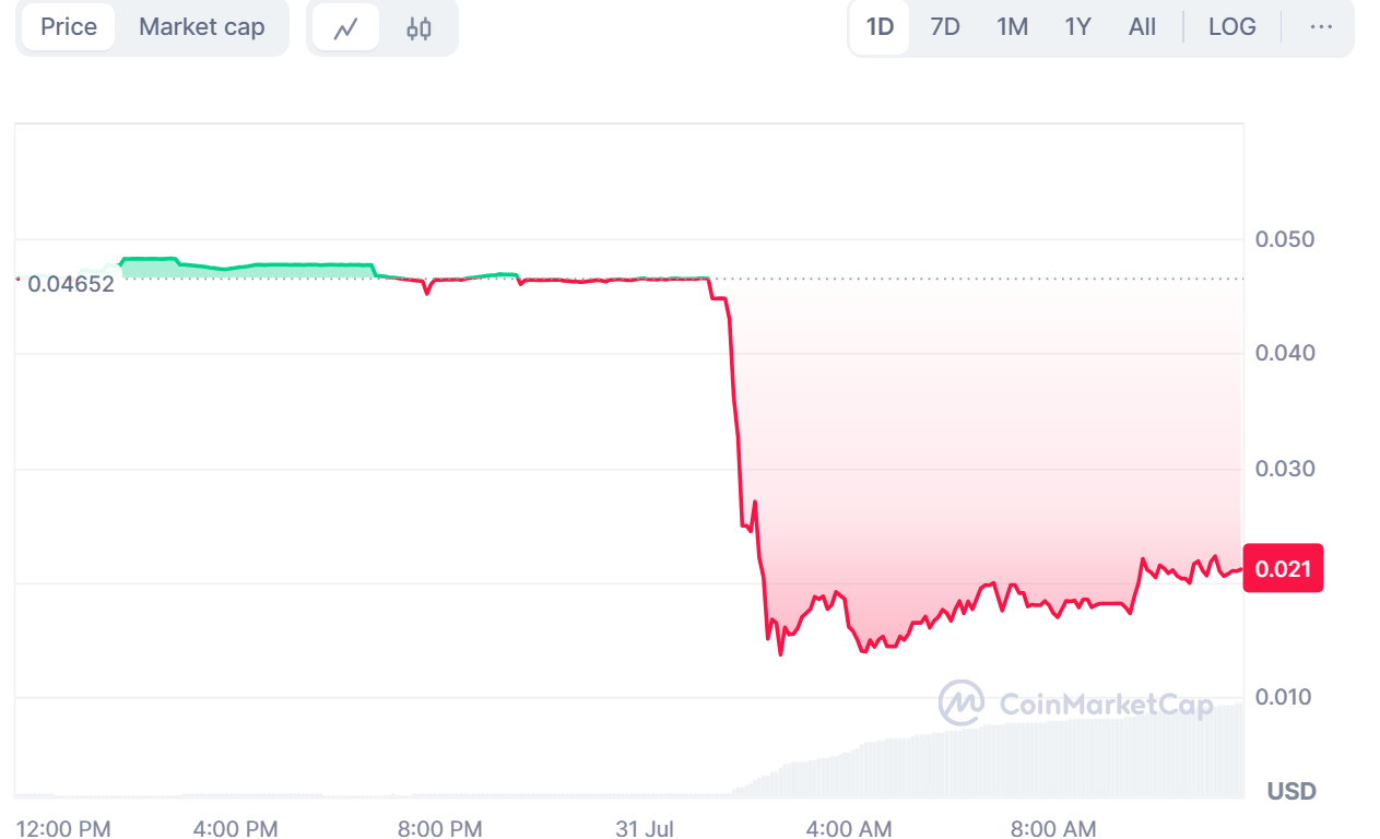 Astro Down Over 60% Following A $4M Terra Exploitation