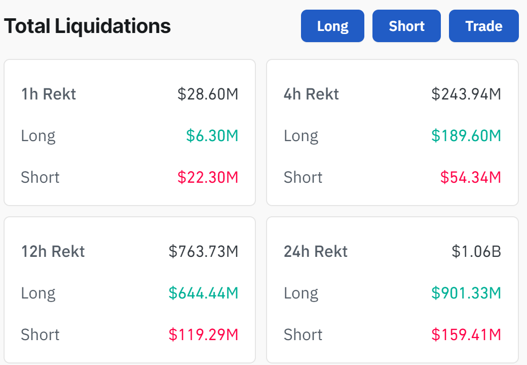 Arthur Hayes Speculates Reason For Bitcoin’s Dip Below $50K