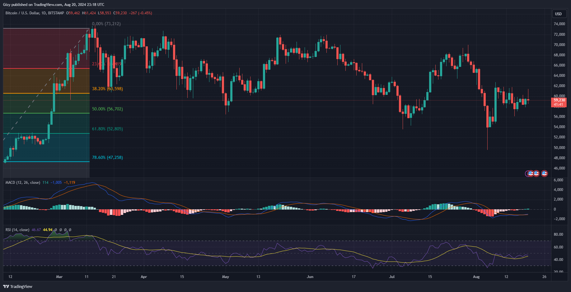 Top Four Cryptocurrencies To Watch: Btc, Xrp, Trx, Matic