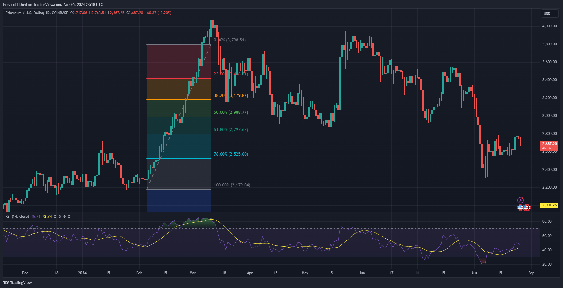 Top Four Cryptocurrencies To Watch: Btc, Eth, Ton, Wif