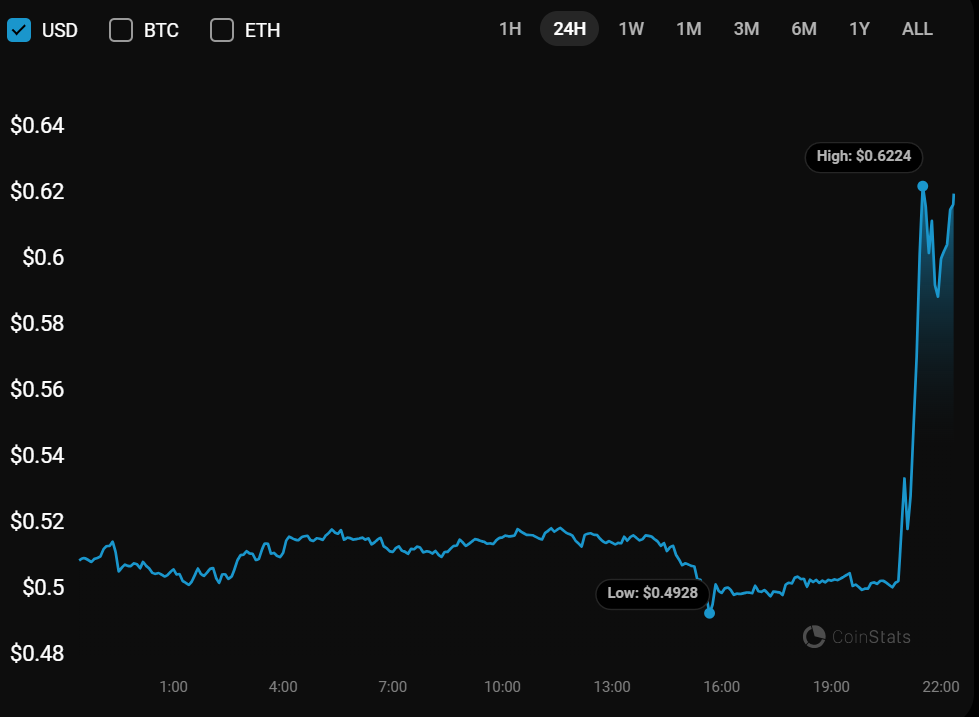 Breaking: Ripple To Settle $125M In Civil Penalties As Sec Lawsuit Potentially Ends