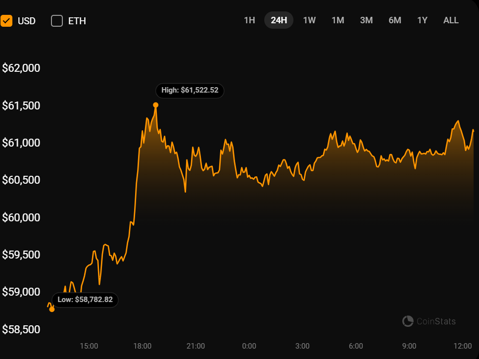 Norwegian Wealth Fund Has Purchased 938 Btc This Year