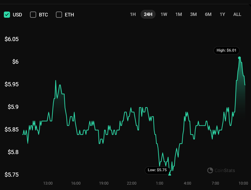 Tether To Launch Usdt On Aptos Blockchain