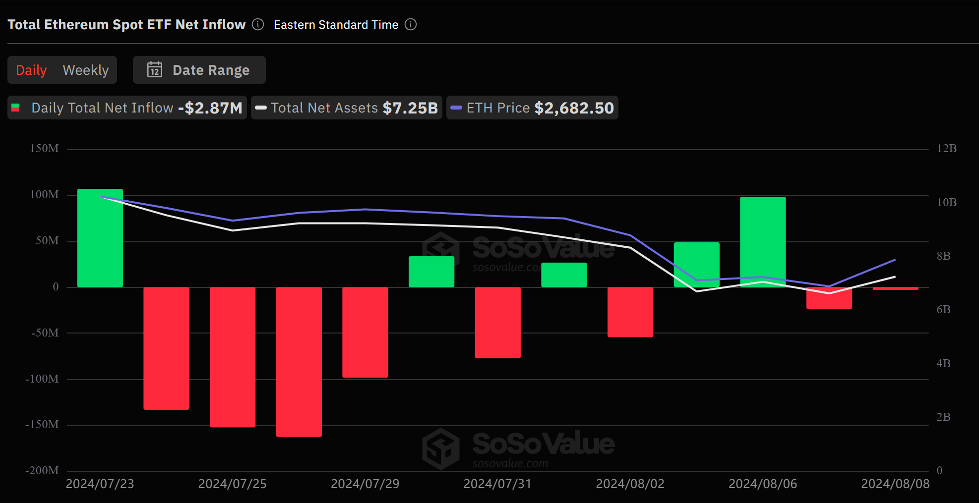 Us Spot Bitcoin Etfs See $192M Inflow, Its Highest In Two Weeks