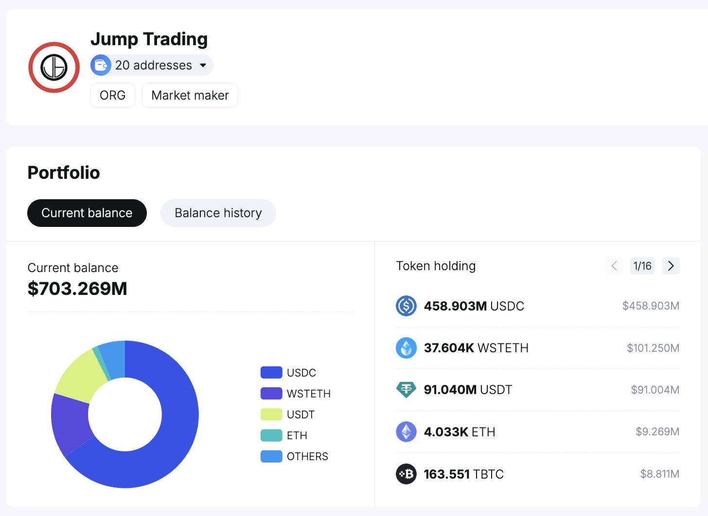 Arthur Hayes Speculates Reason For Bitcoin’s Dip Below $50K