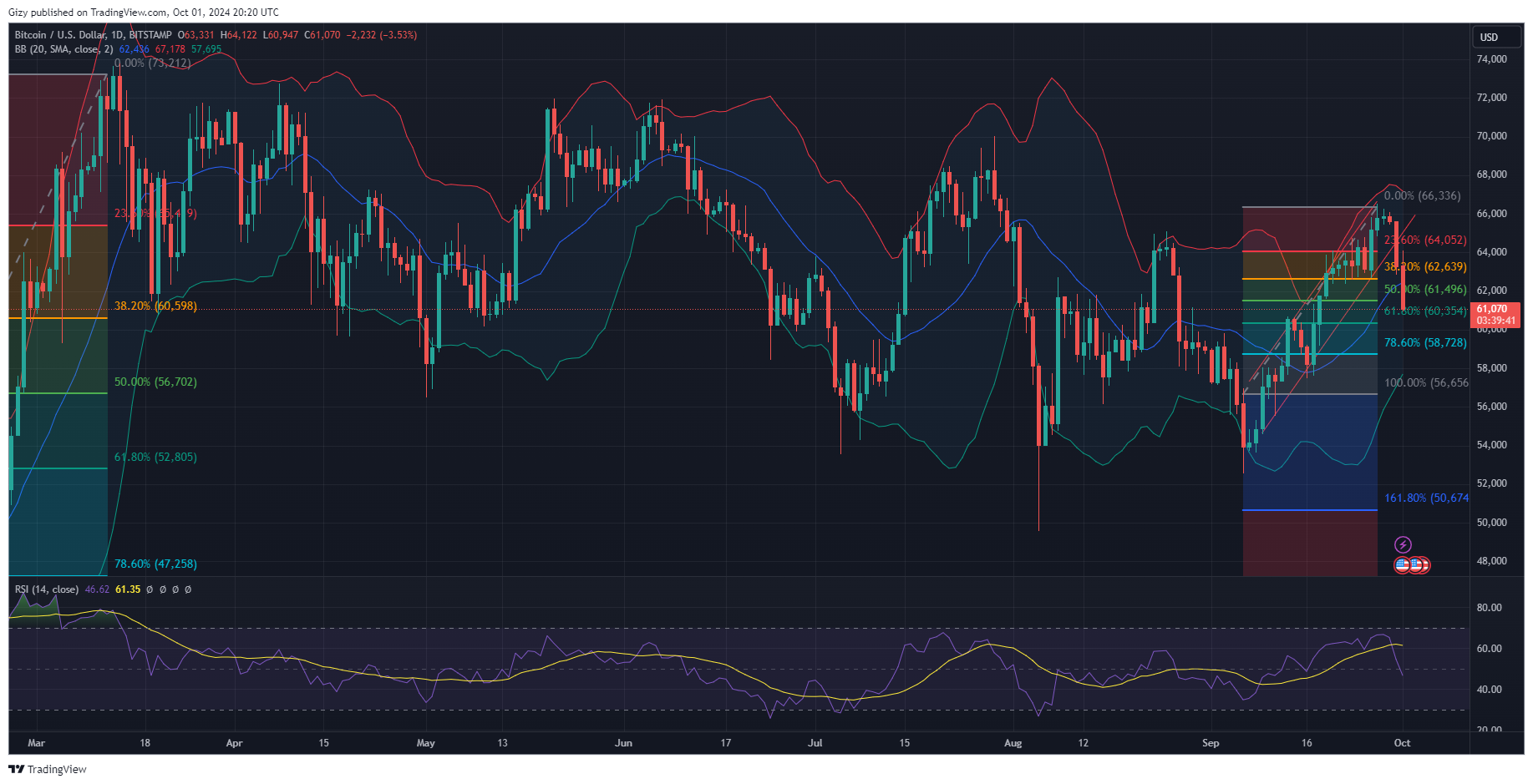 Top Four Cryptocurrencies To Watch: Btc, Bnb, Wif, Ena