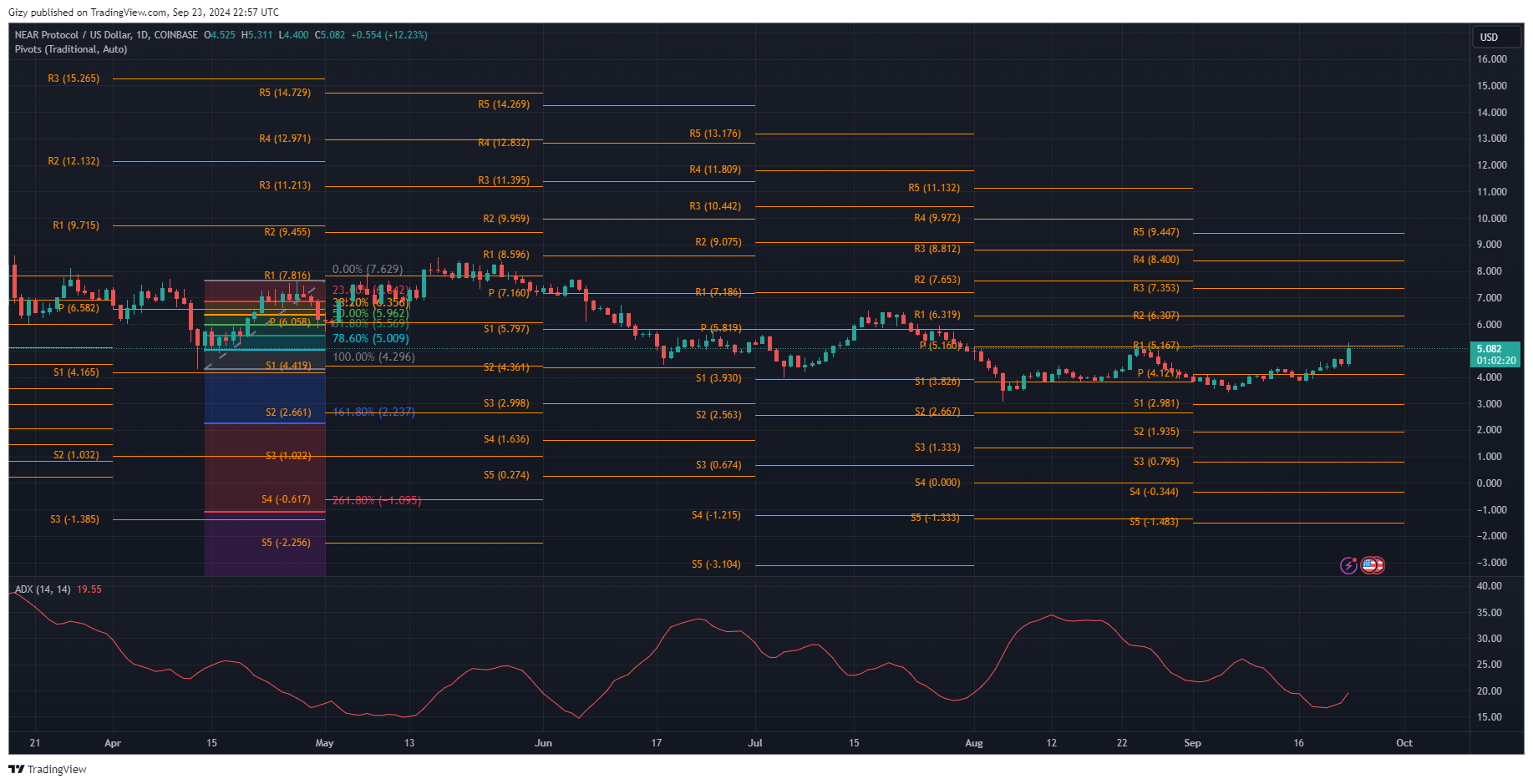 Top Four Cryptocurrencies To Watch This Week: Btc, Xrp, Near, Sui