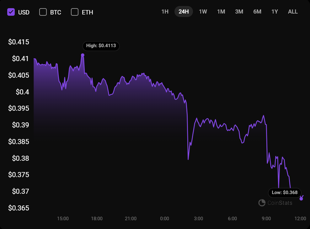 Polygon Migrates From Matic To Pol, Price Fails To Impress