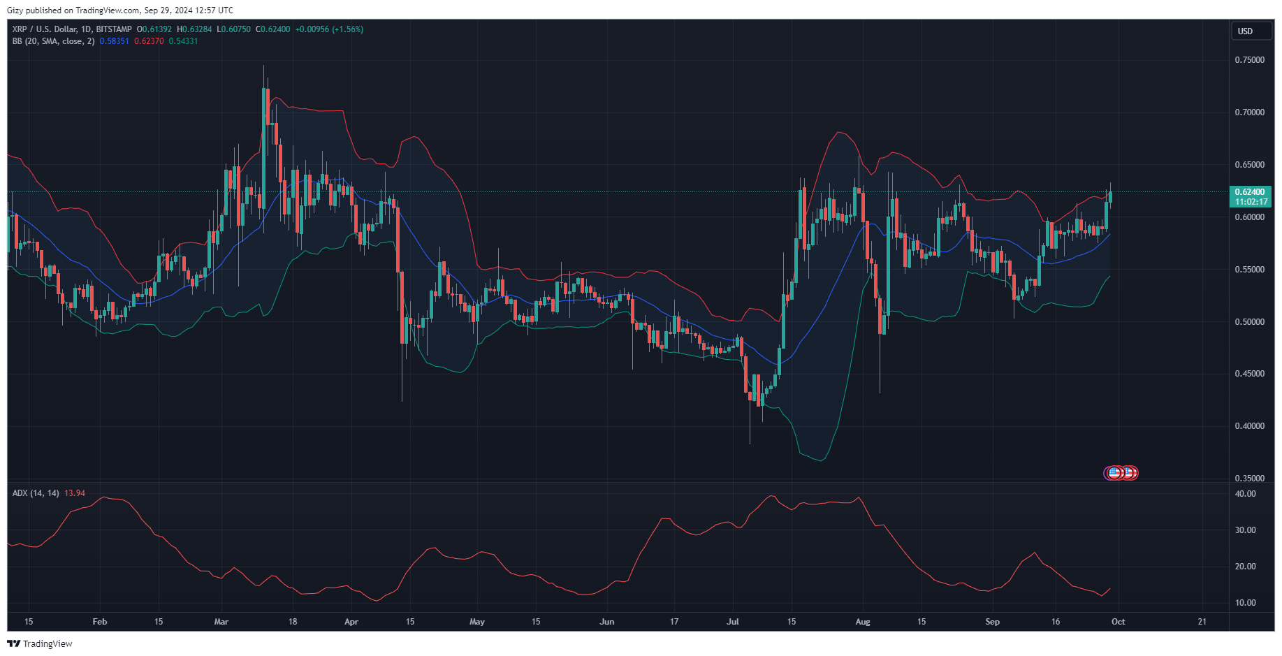 Crypto Analysis 9/28: Btc, Eth, Bnb, Xrp