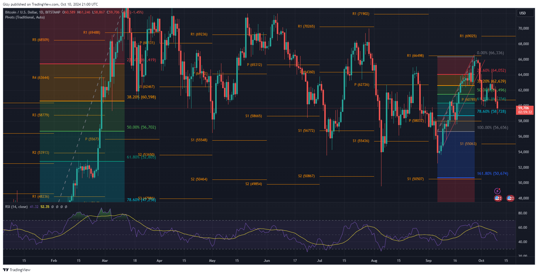 Why Is Bitcoin Down Amidst The Positive Cpi?