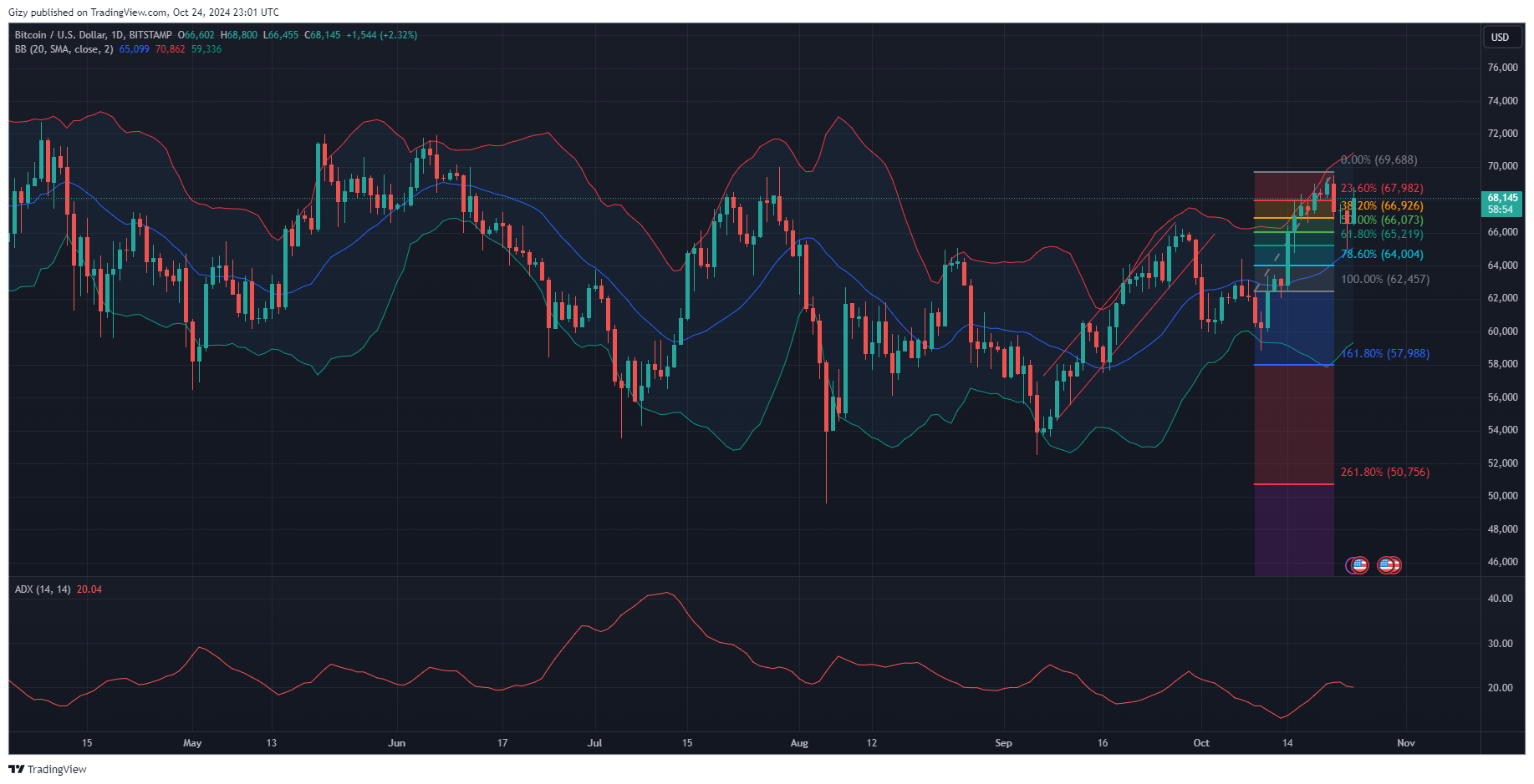 Why Is Bitcoin Up Today?