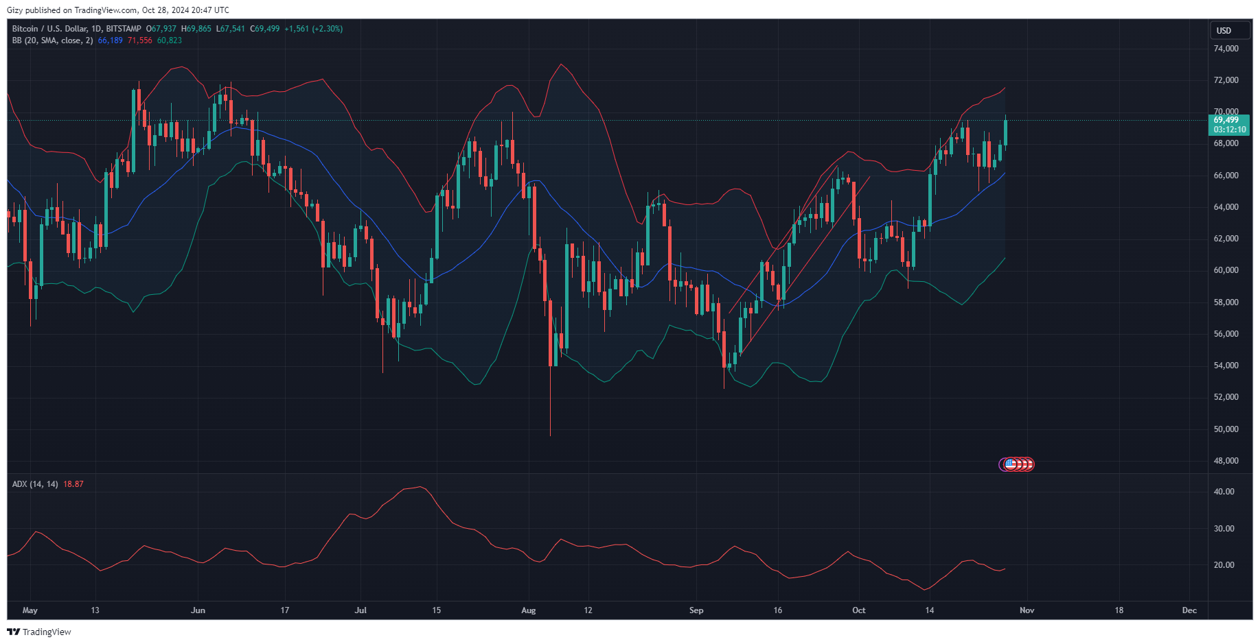 Top Four Cryptocurrencies To Watch: Btc, Etc, Sui, Bsv