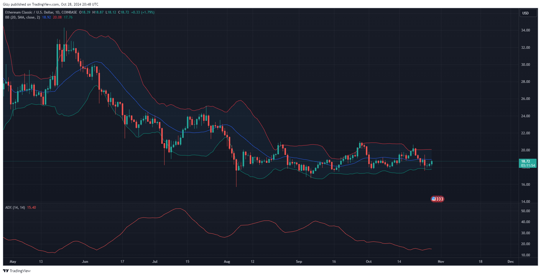 Top Four Cryptocurrencies To Watch: Btc, Etc, Sui, Bsv