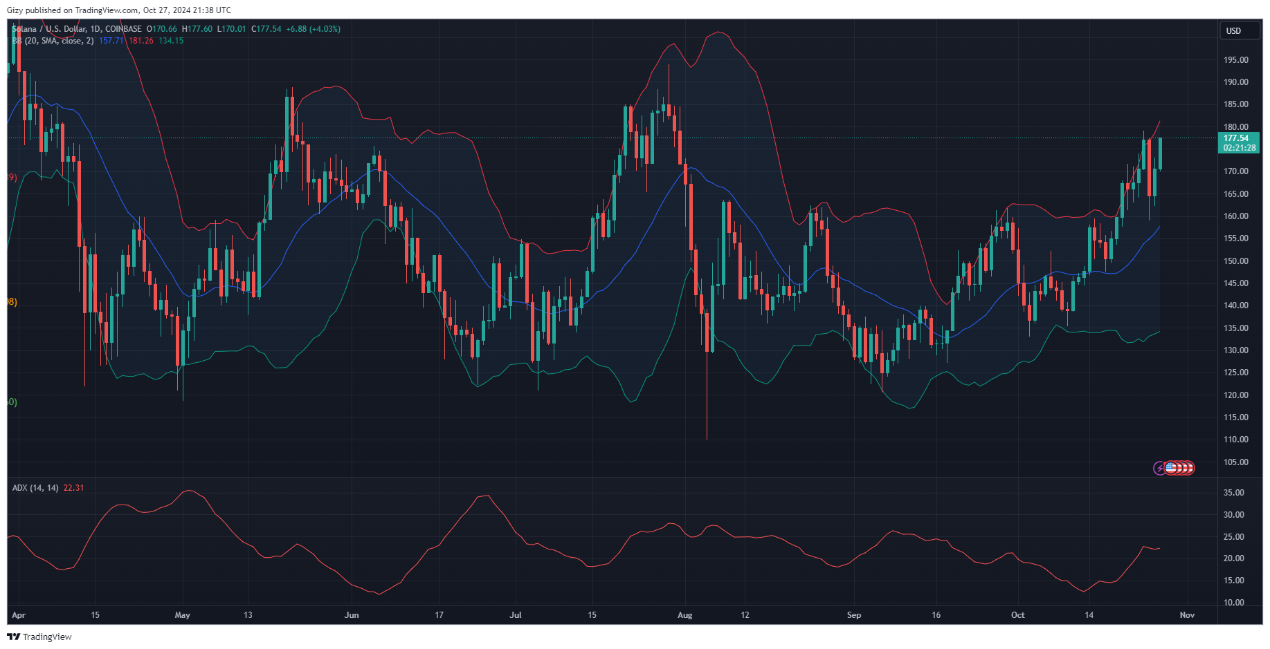 Crypto Analysis 10/27: Btc, Bnb, Sol, Ada