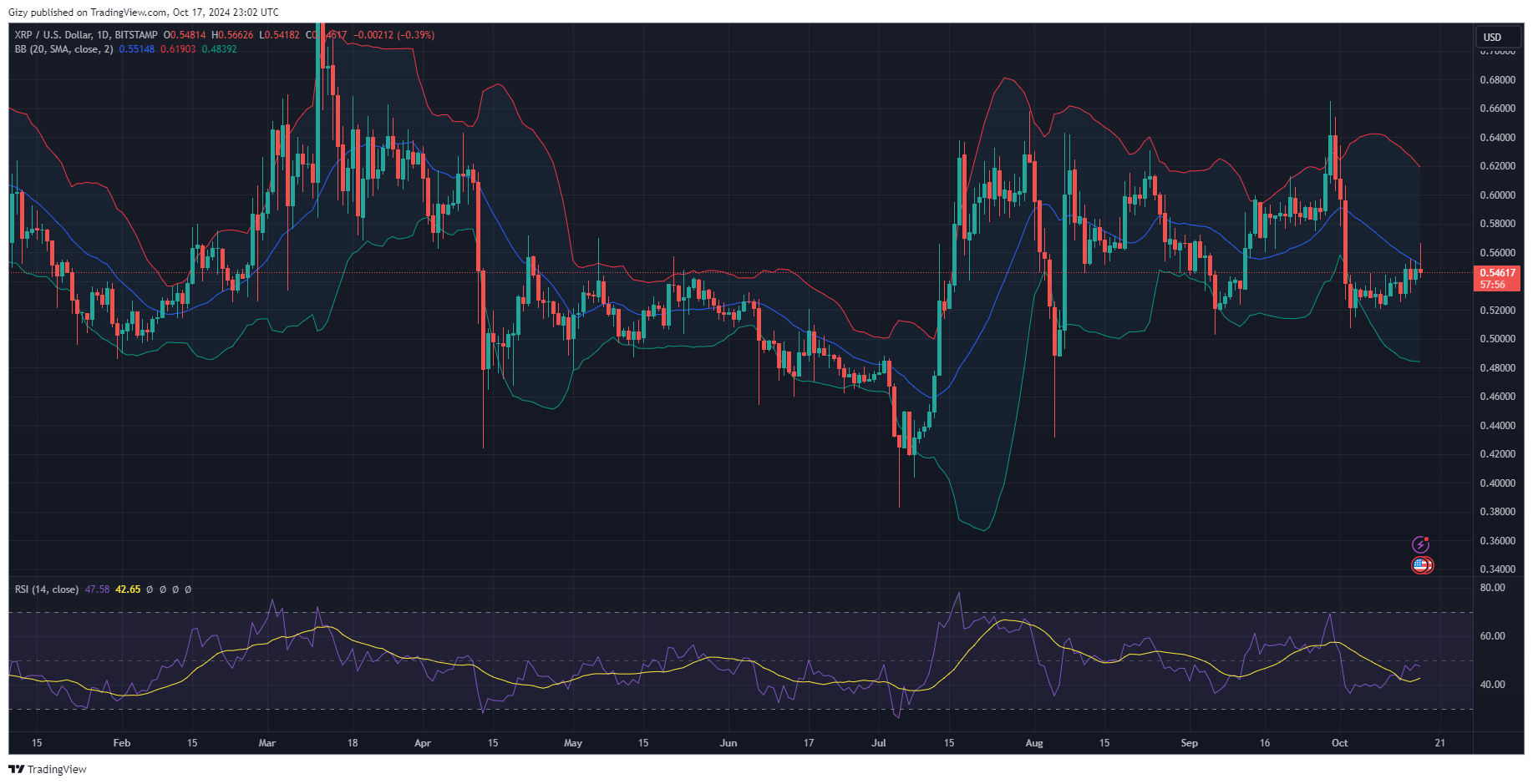 Indicators Points To Xrp Breaking Out As Ethereum Maintain $2,600