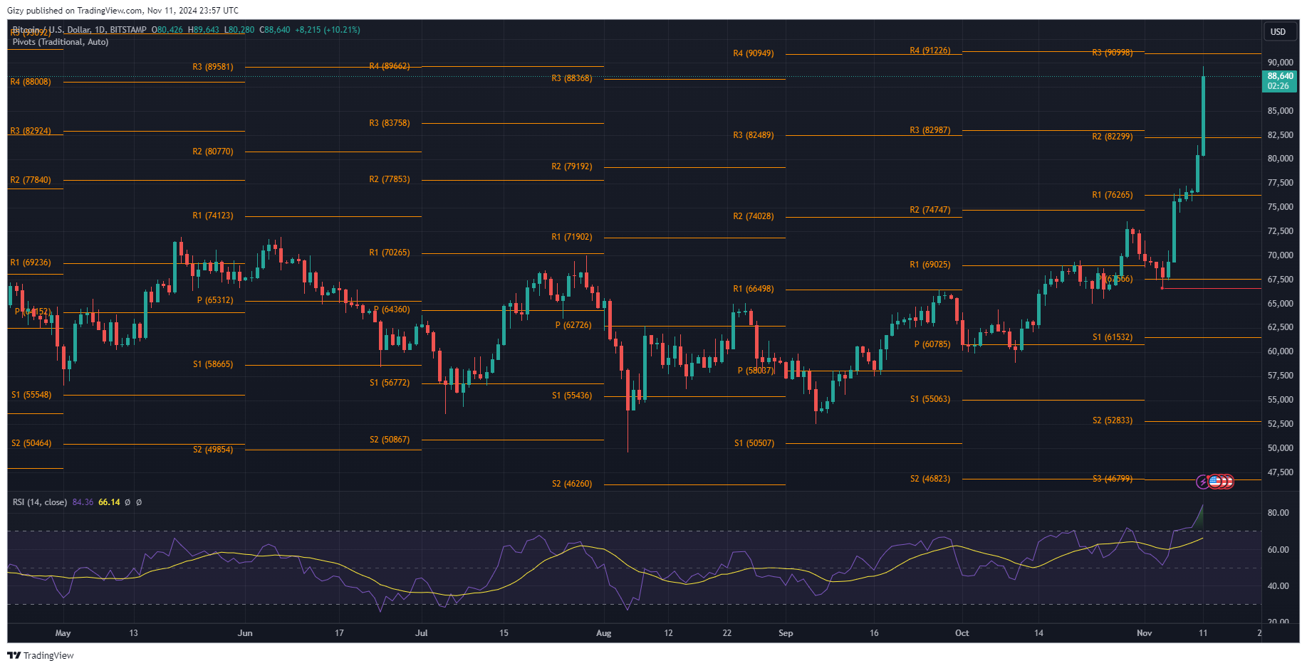 Top Four Cryptocurrencies To Watch: Btc, Eth, Xrp, Ada