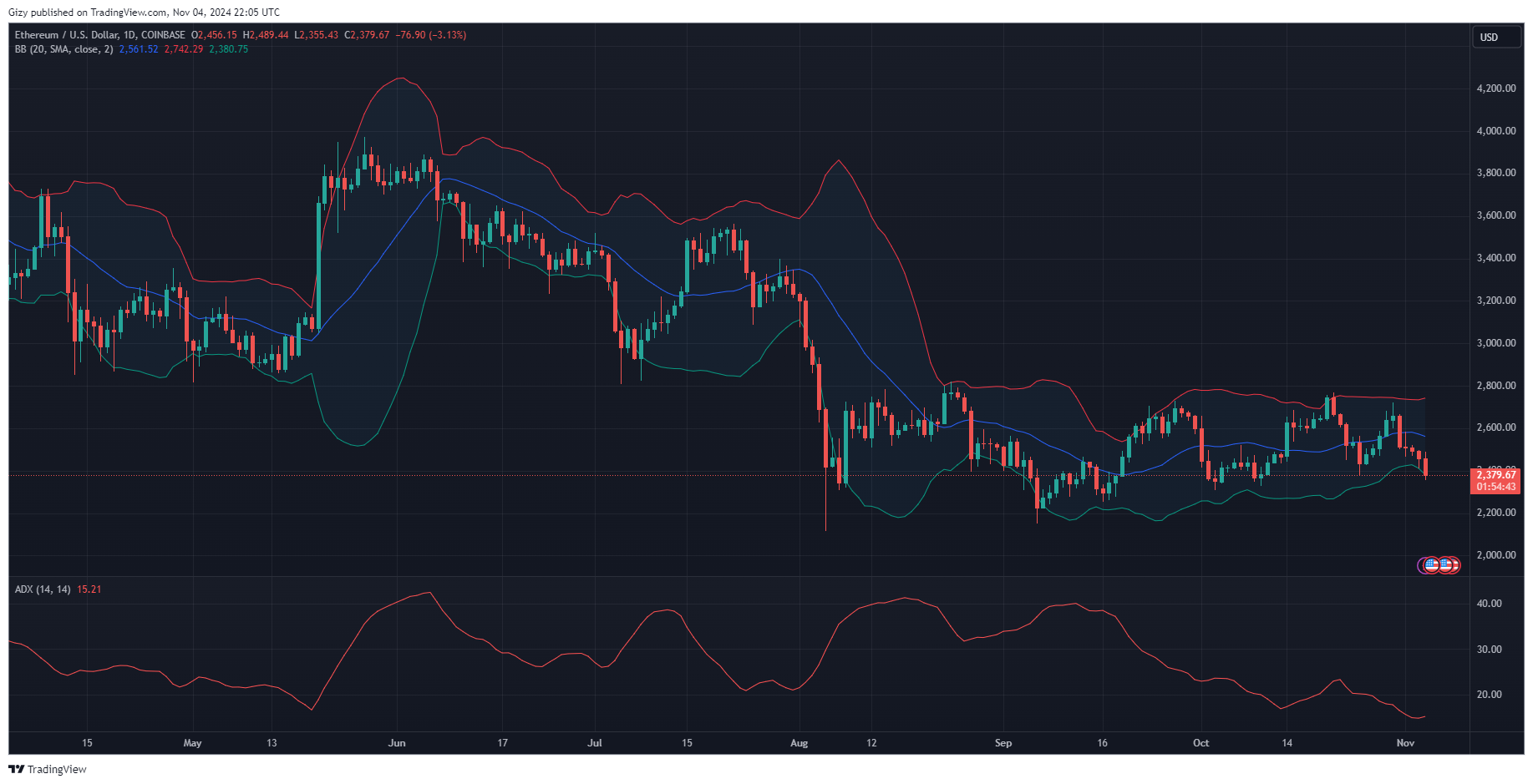 Top Four Cryptocurrencies To Watch: Btc, Eth, Ena, Axs