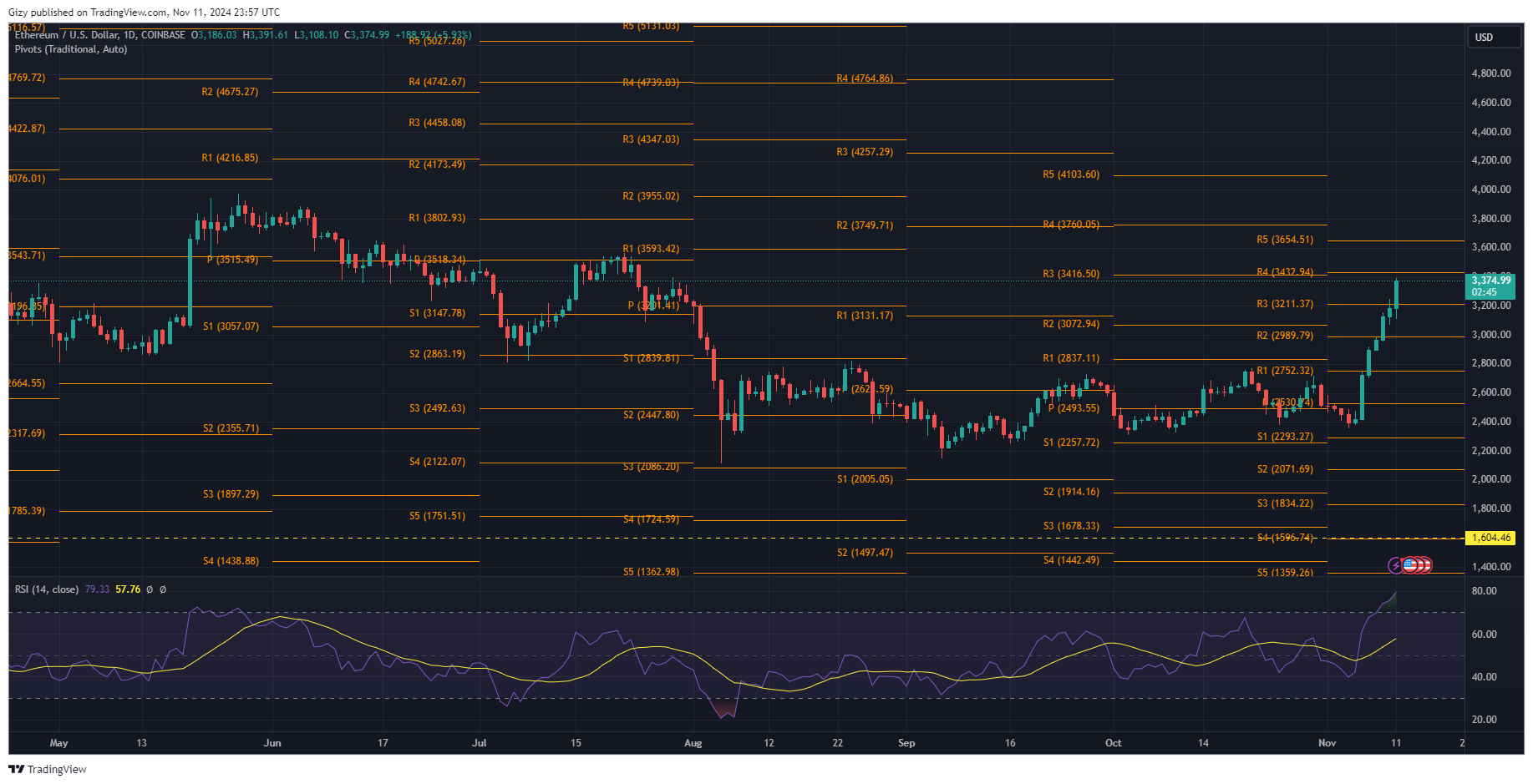 Top Four Cryptocurrencies To Watch: Btc, Eth, Xrp, Ada