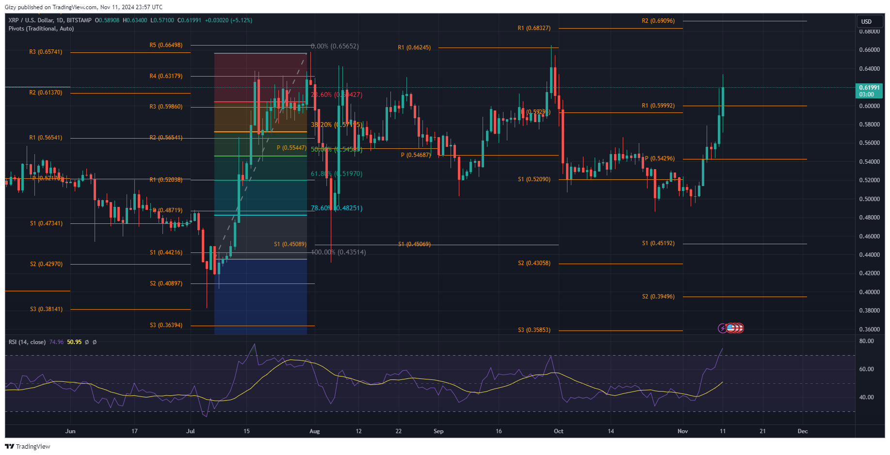 Top Four Cryptocurrencies To Watch: Btc, Eth, Xrp, Ada