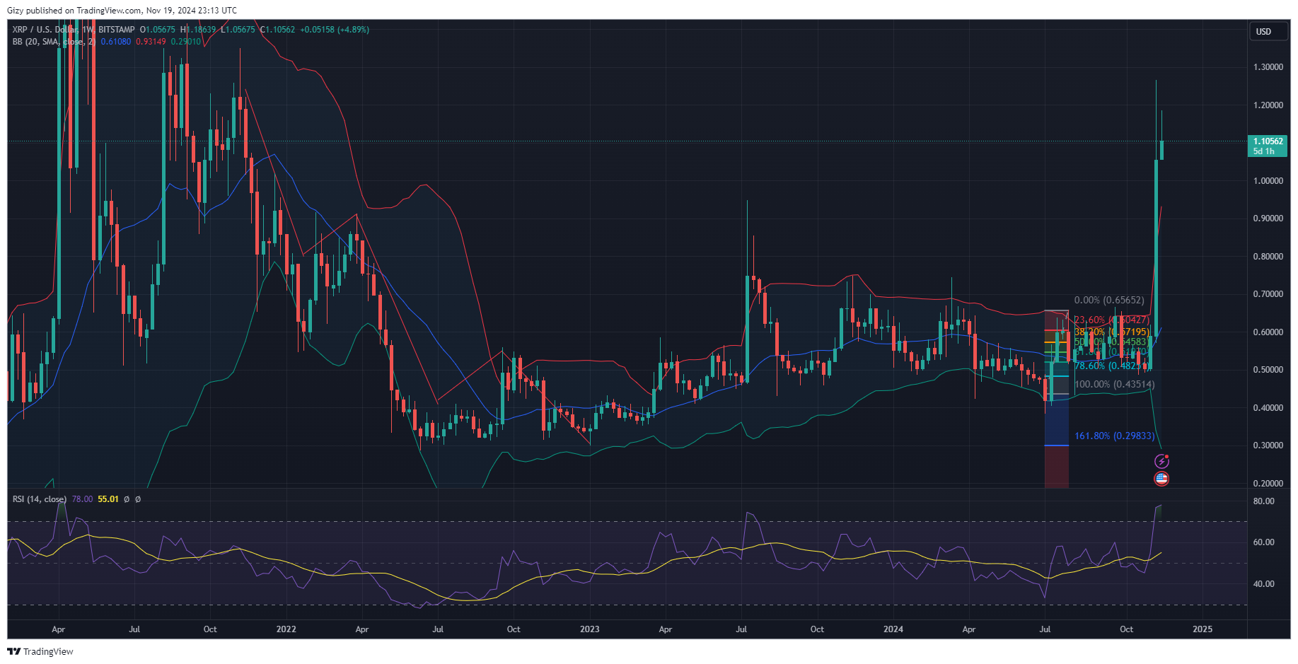 Xrp May Lose Its $1 Status If This Happens