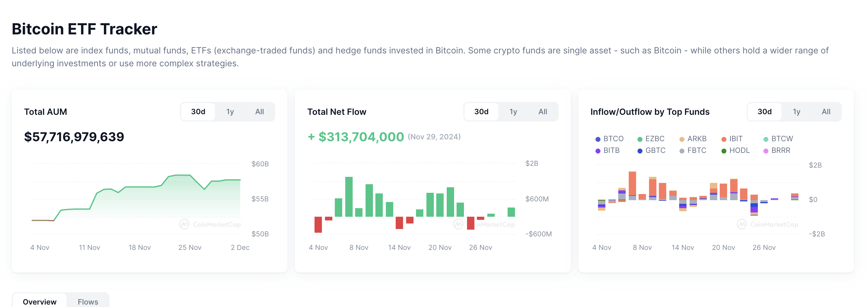 Bitcoin Etf Tracker