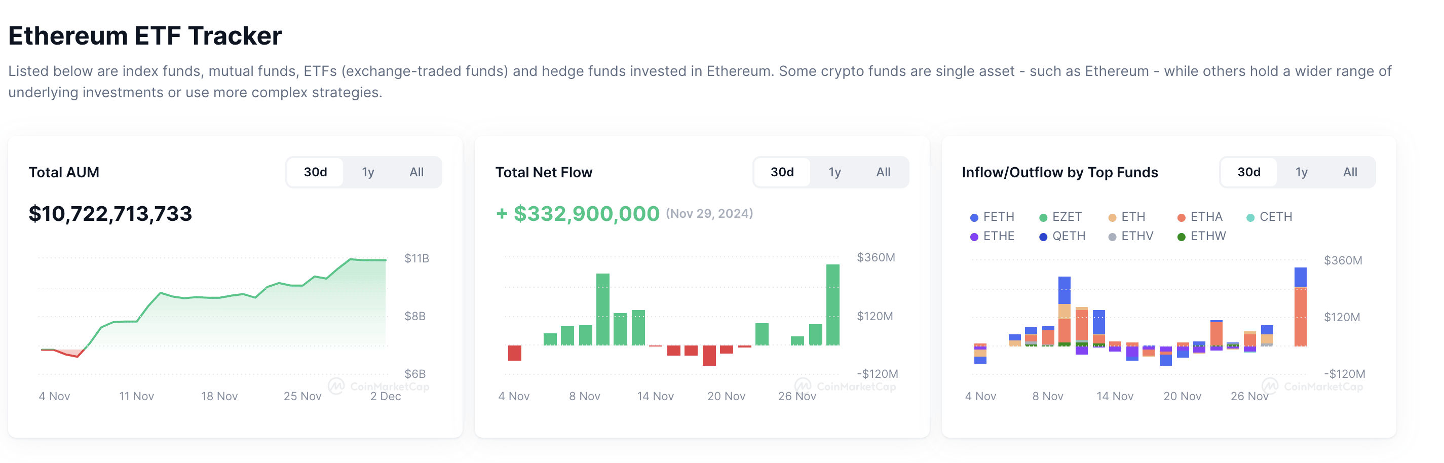 Ethereum Etf Tracker