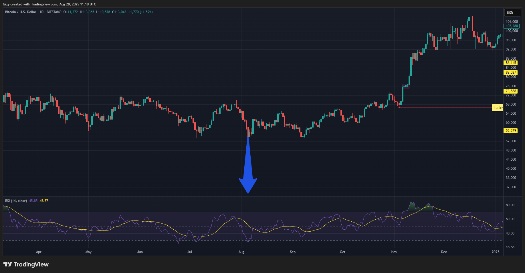 Example 1 Momentum Trading in Bitcoin