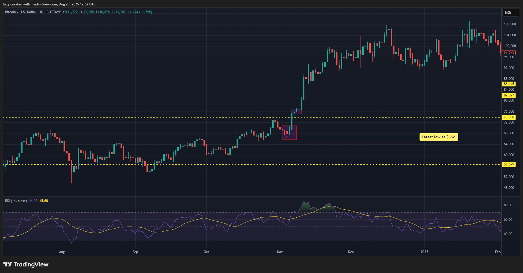 Example 2 Momentum Trading in Bitcoin