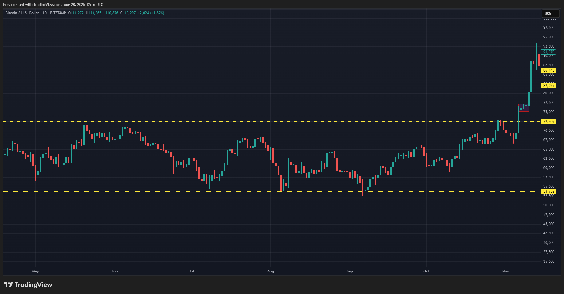 Example 3 Momentum Trading in Bitcoin