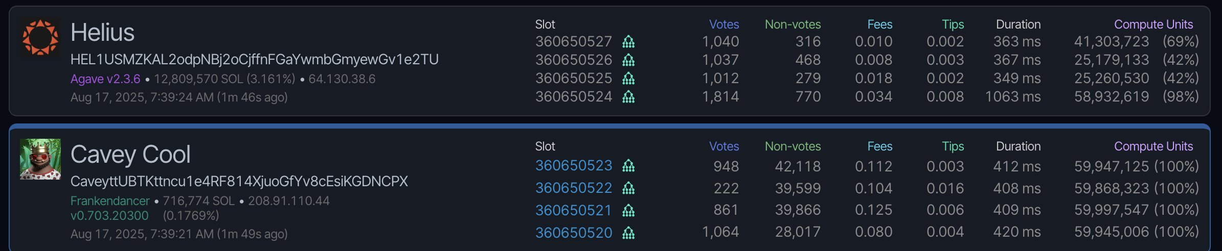 Image showing Solana handling over 100k transactions per second