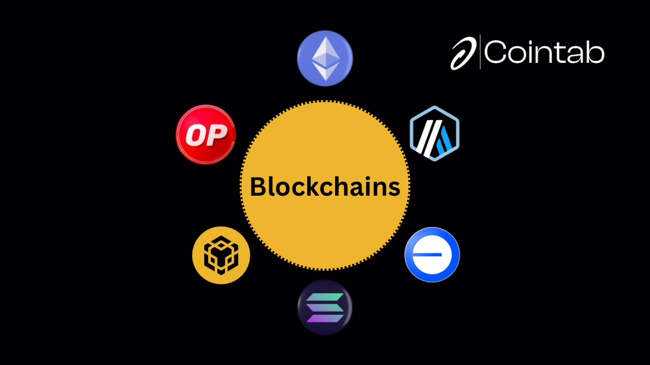 Blockchains Reaction to Market Crash