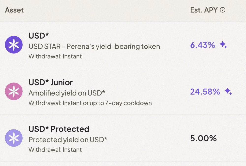 Perena Yield Options