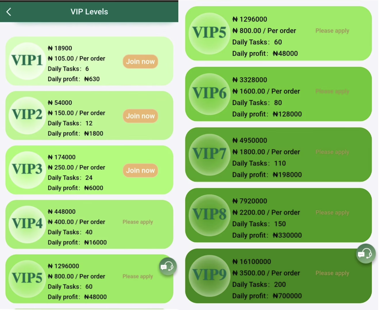 NRC Earnings Structure for VIPs